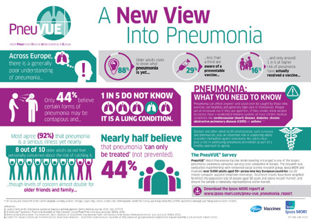 A new view into pneumonia
