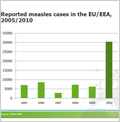 Measles_chart_sq