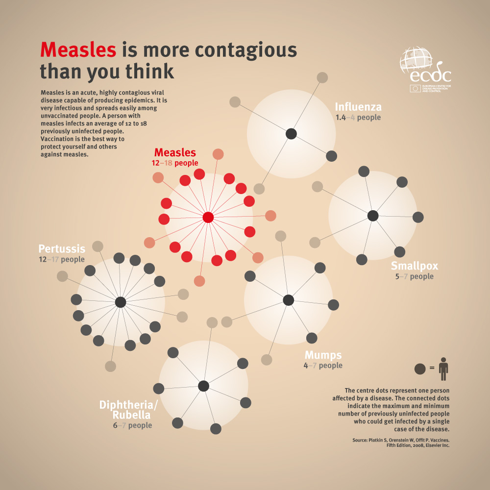 measles_contagious_1000