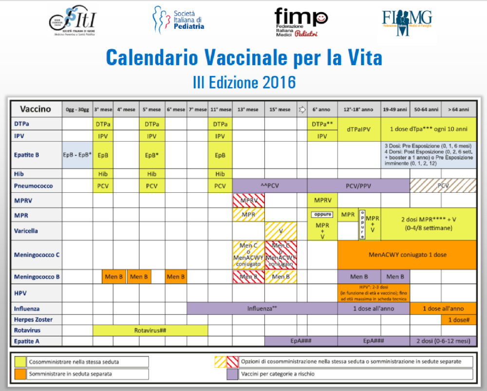 Hpv vaccine italy.