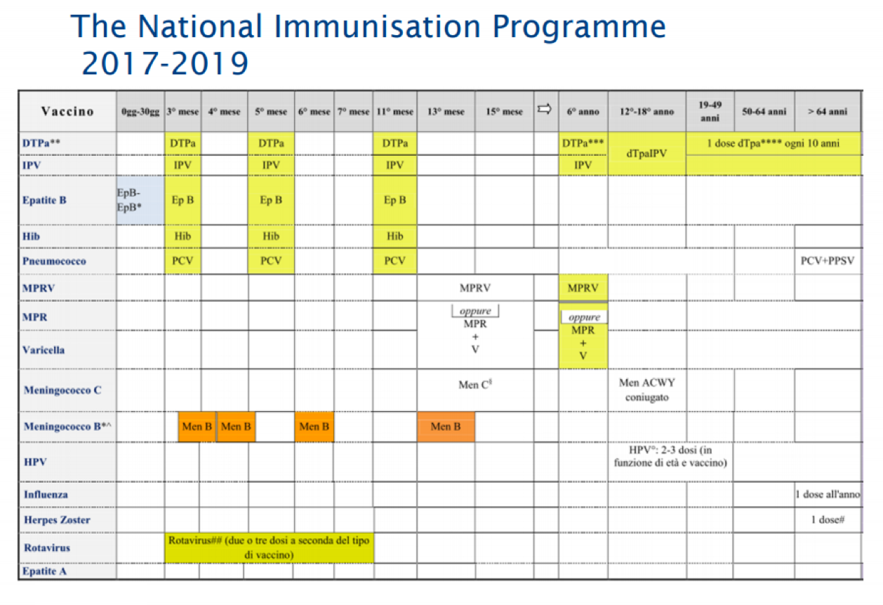 National Immunisation Programme 2017-2019