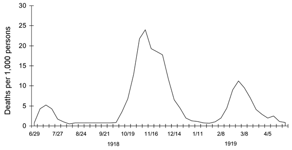 UFO 29 01  2020 r. - Page 2 1918_spanish_flu_waves