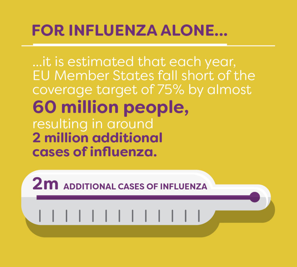Infographic For Influenza Alone