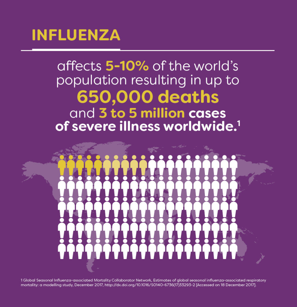 Infographic Influenza