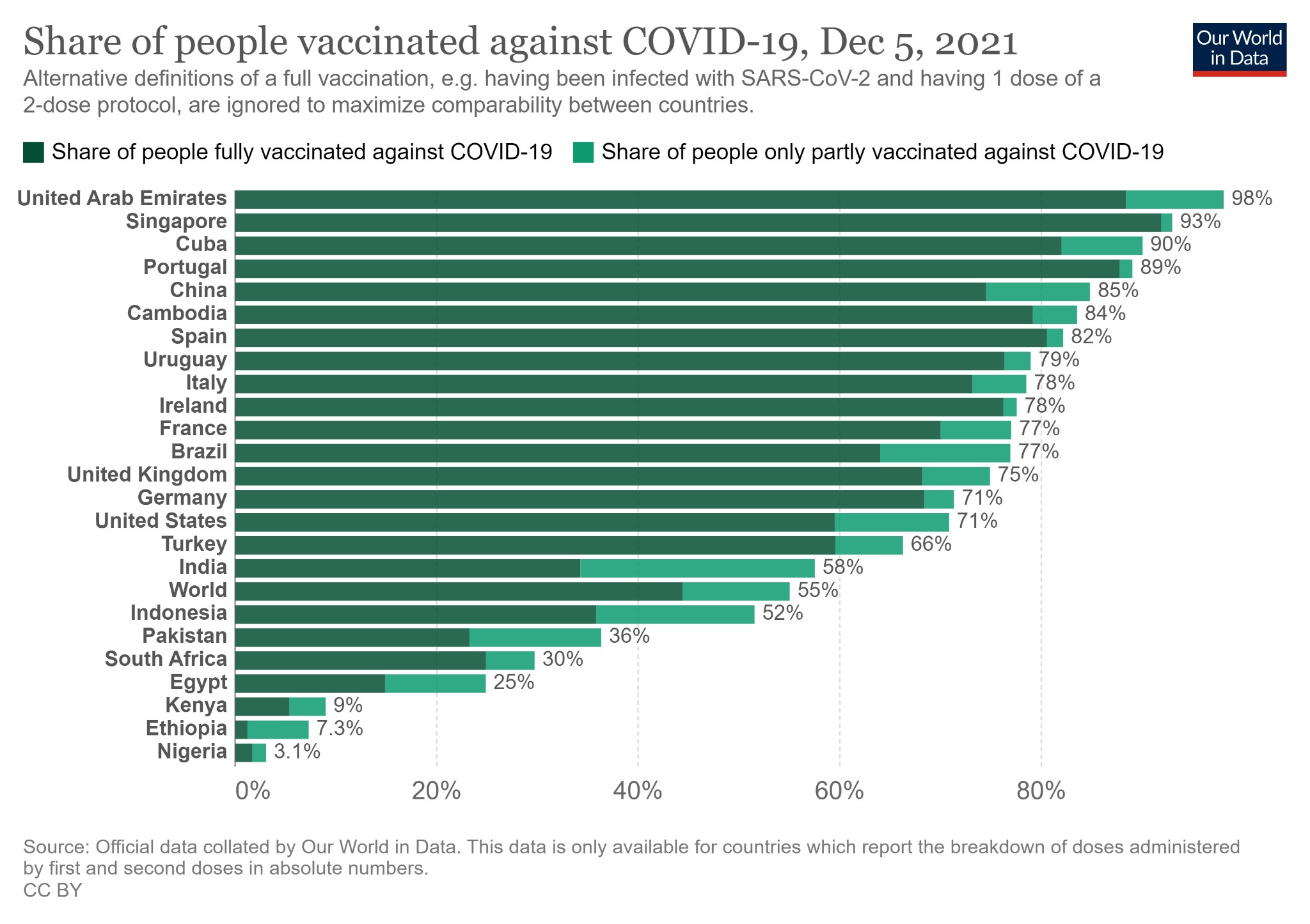 Share of people vaccinated against COVID-19