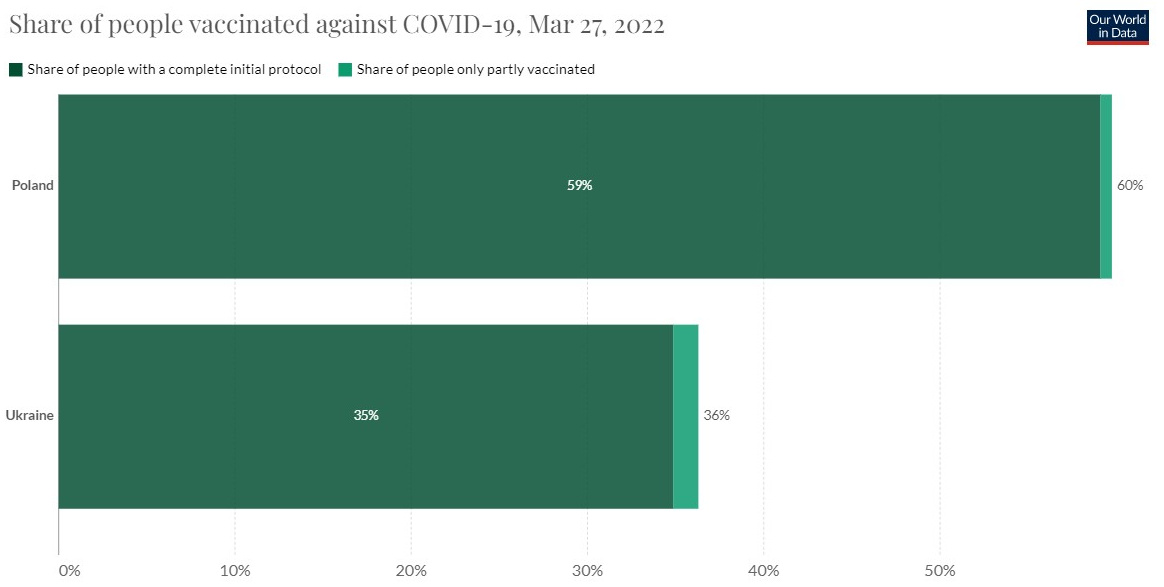 Share of people vaccinated against COVID-19 Mar 27 2022