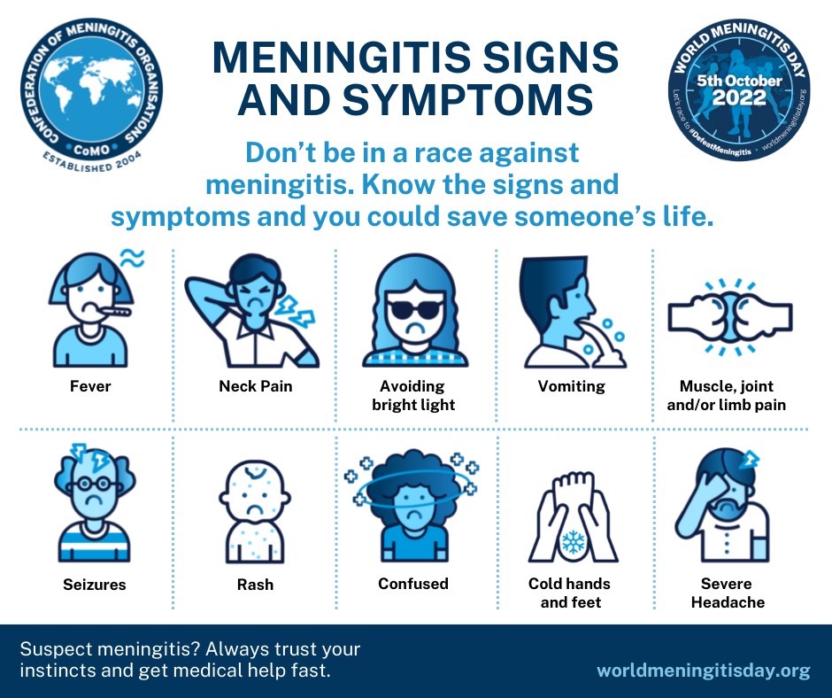 World Meningitis Day infographic 5 October 2022