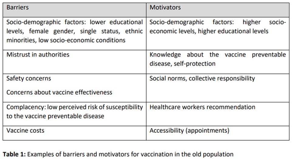 Table 1 - Examples of barriers and motivators for vaccination in the old population