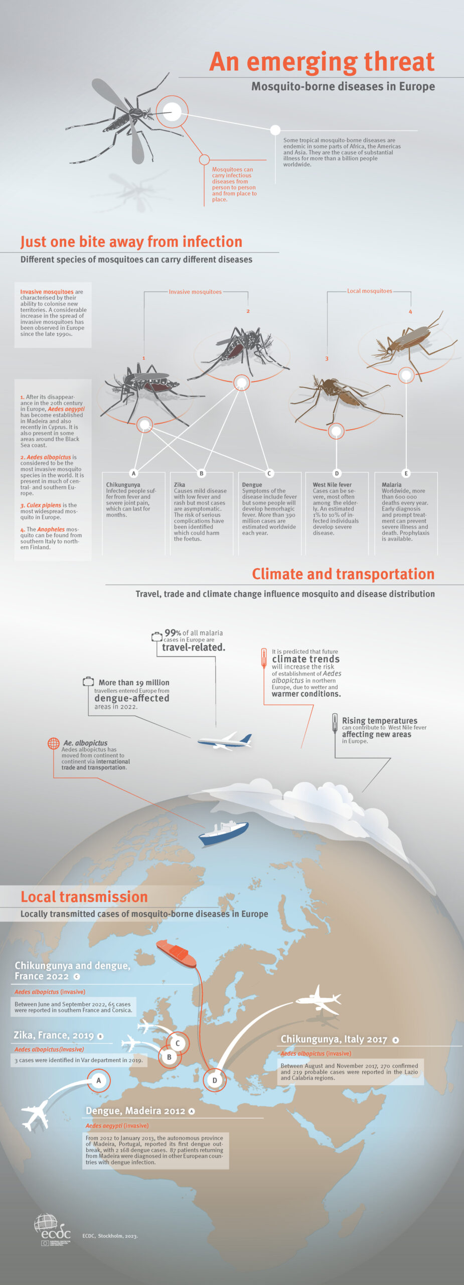 mosquito-vector-borne-infographic-2023